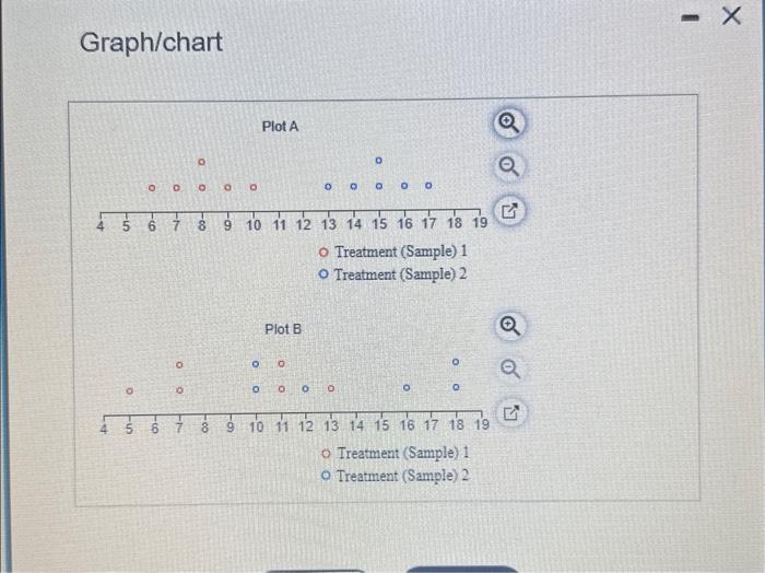 Solved Points: 0 of 1 Consider the accompanying dot plots A | Chegg.com
