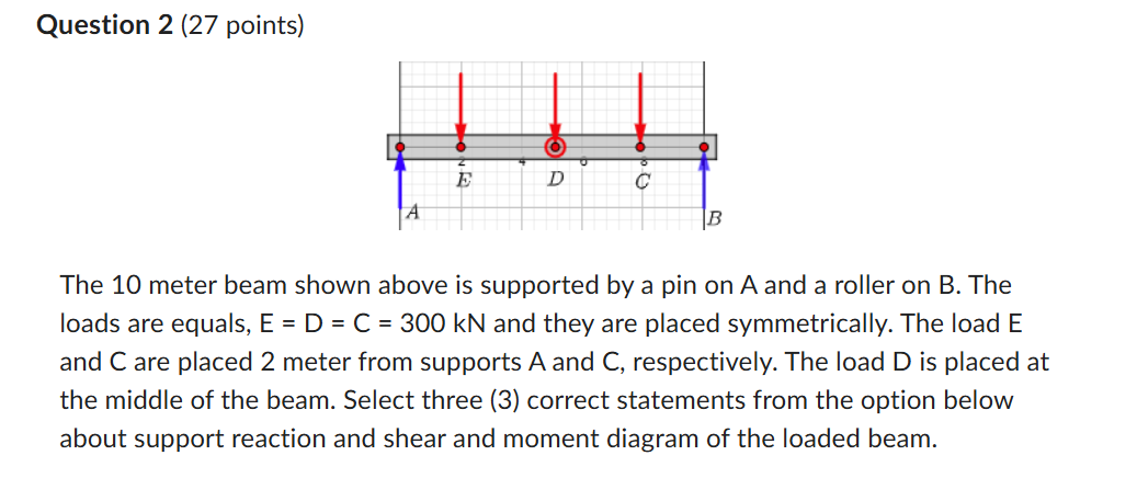 Solved The 10 meter beam shown above is supported by a pin | Chegg.com