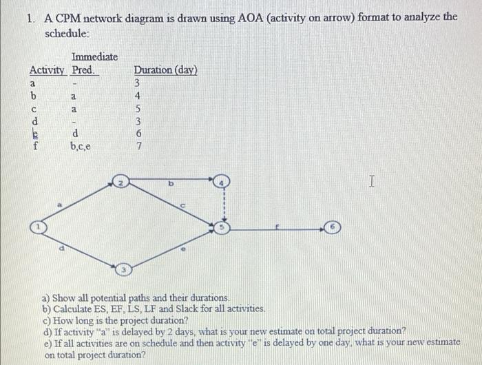 Solved 1. A CPM network diagram is drawn using AOA (activity | Chegg.com