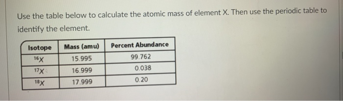 use the table below to calculate the atomic mass of element x