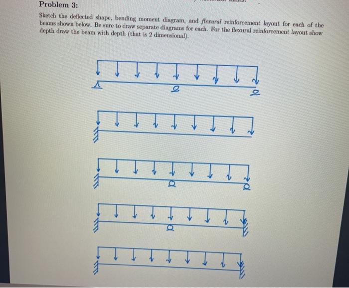 Solved Problem 3: Sketch the deflected shape, bending moment | Chegg.com