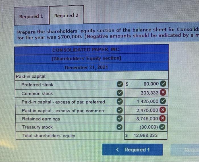 Solved The balance sheet of Consolidated Paper, Inc.,