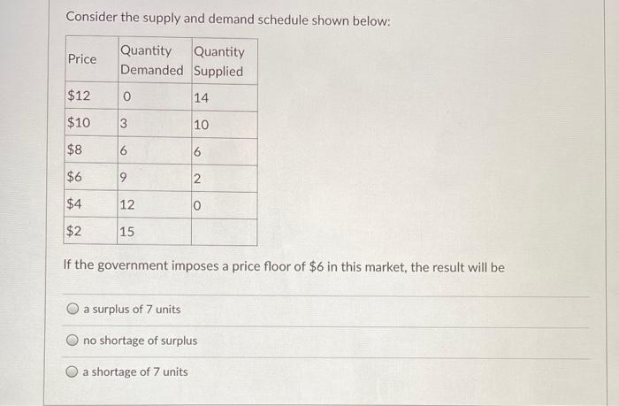 Solved Consider the supply and demand schedule shown below: | Chegg.com