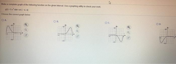 Solved Make a complete graph of the following function on | Chegg.com
