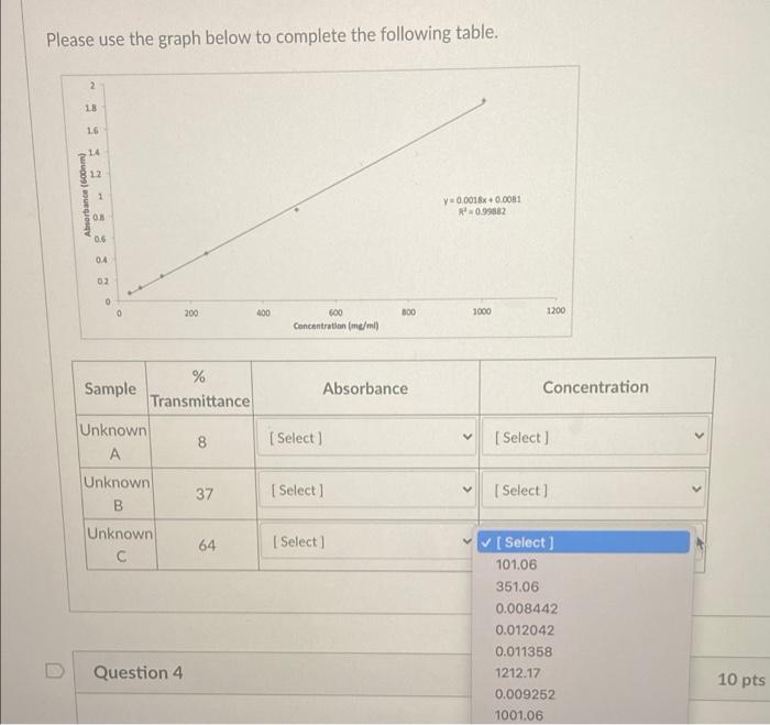 Solved Please use the graph below to complete the following | Chegg.com