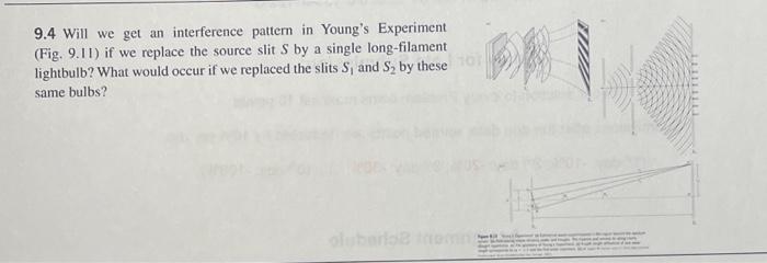 Solved 9.4 Will we get an interference pattern in Young's | Chegg.com
