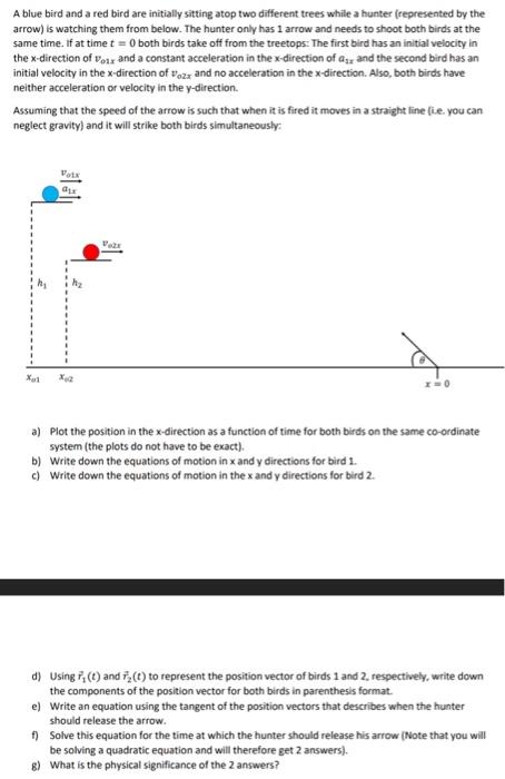 Solved A Blue Bird And A Red Bird Are Initially Sitting Atop | Chegg.com