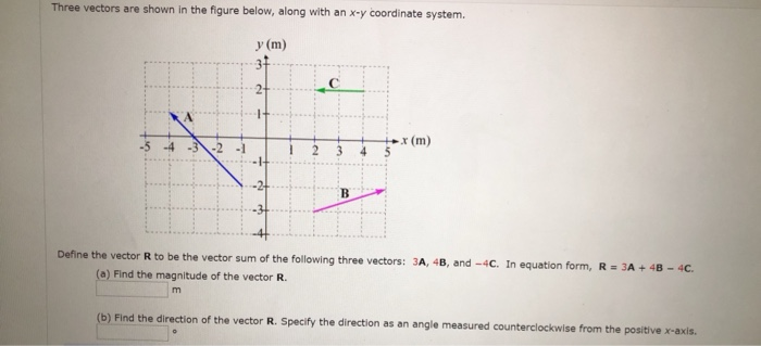 Solved Three vectors are shown in the figure below, along | Chegg.com