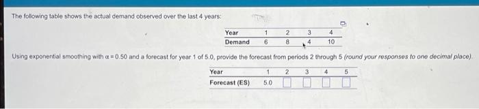 Solved The following table shows the actual demand observed | Chegg.com