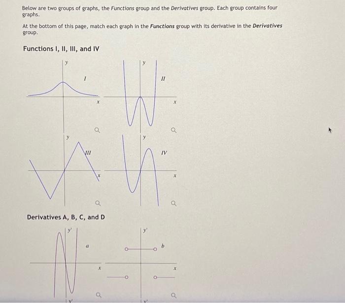 Solved Below are two groups of graphs, the Functions group | Chegg.com