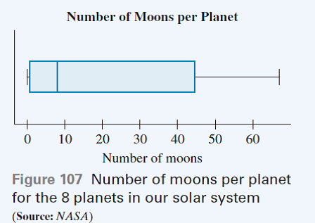 Solved The Numbers Of Moons Per Planet For The 8 Planets In