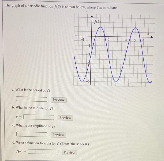 Solved The graph of a periodic function f() is shown below, | Chegg.com