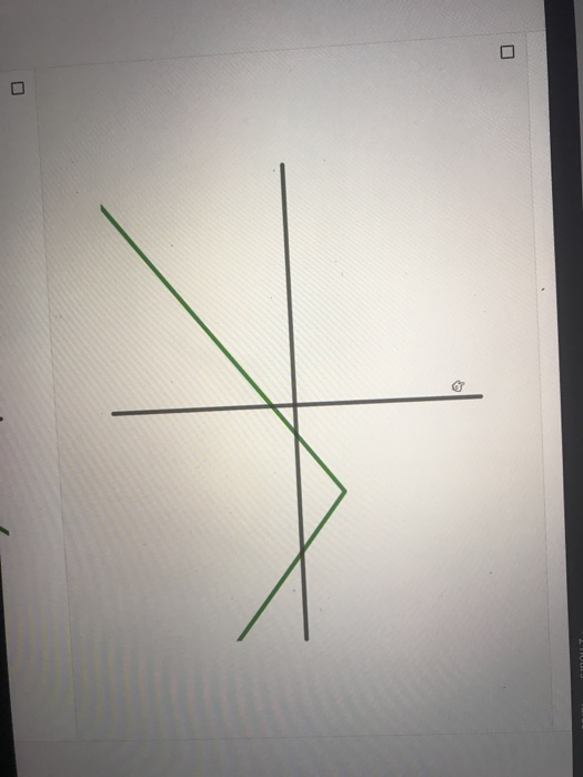 Solved 2 hours 15/35 Which of the following graphs show a | Chegg.com