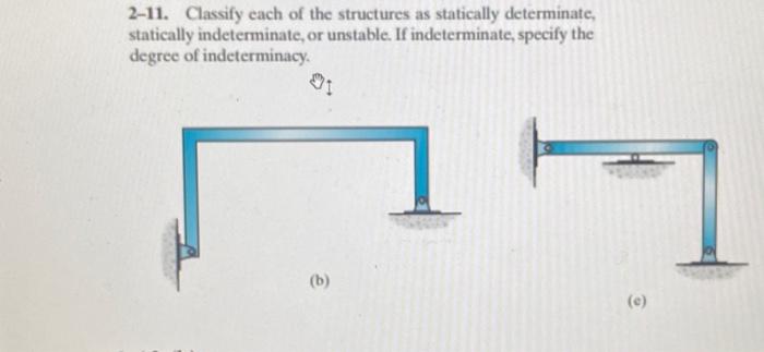 Solved 2-11. Classify each of the structures as statically | Chegg.com