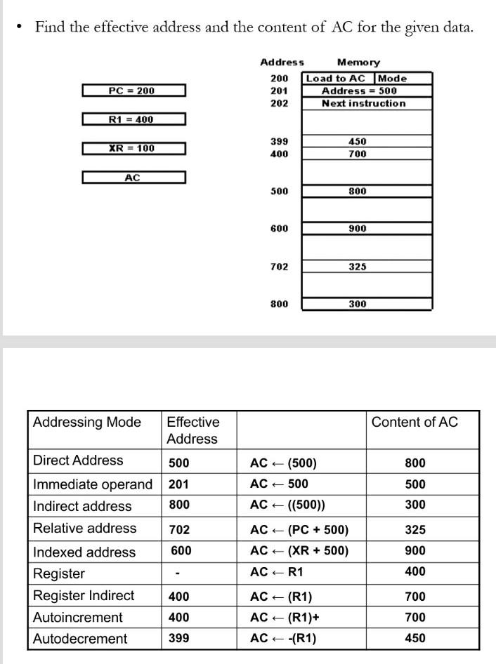 solved-find-the-effective-address-and-the-content-of-ac-for-chegg