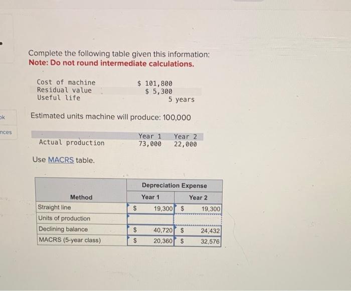 Solved Prepare the depreciation schedule, using the | Chegg.com