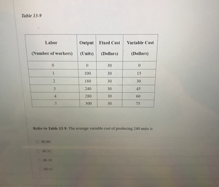 solved-table-13-9-labor-output-fixed-cost-variable-cost-chegg