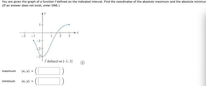 Solved You are given the graph of a function f defined on | Chegg.com