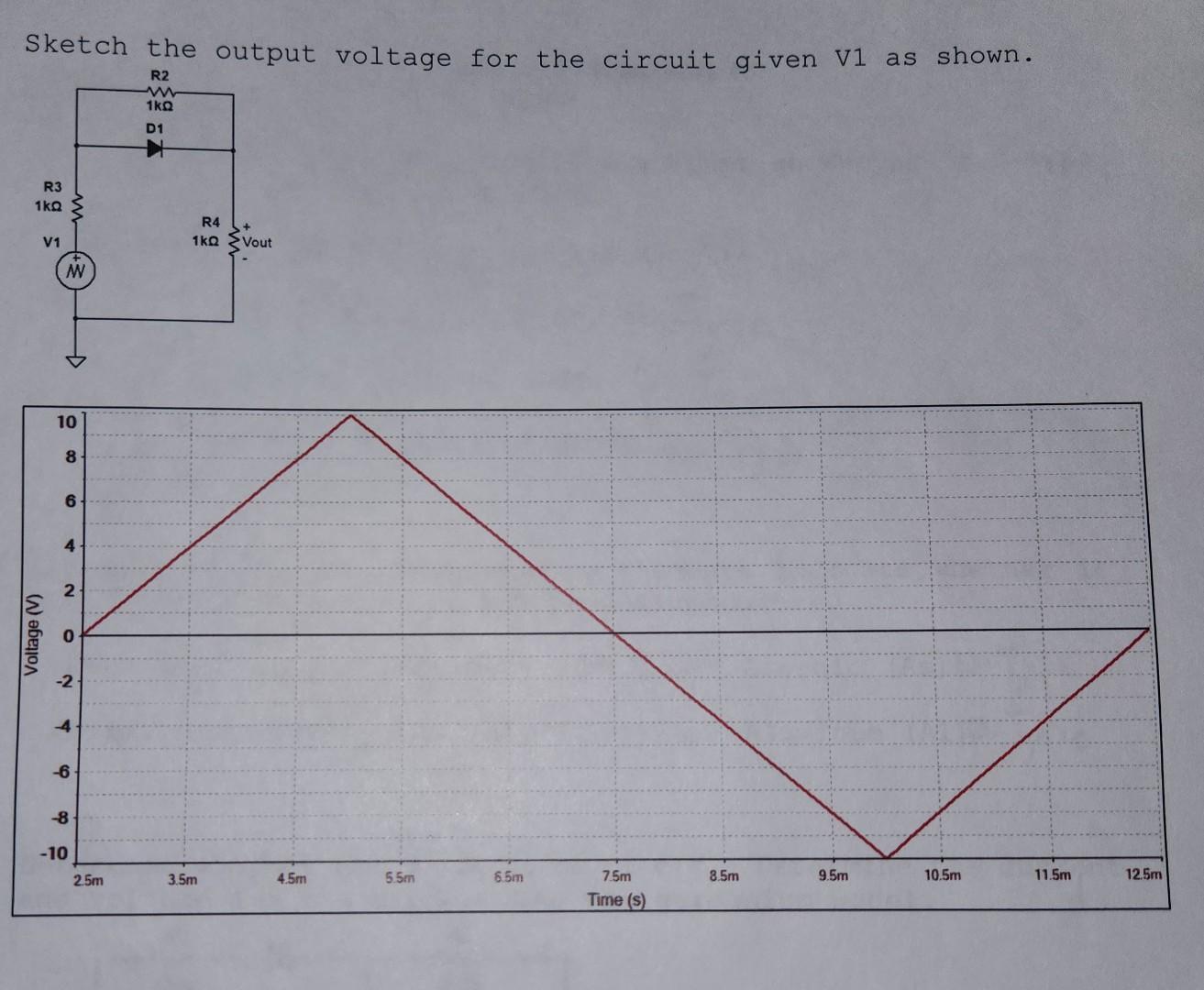 Solved Shown on the plot below is the input to the following | Chegg.com