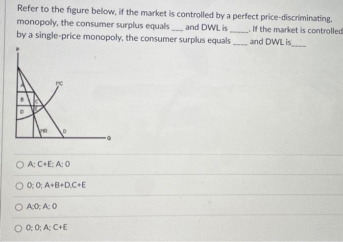 Solved Refer to the figure below, if the market is | Chegg.com