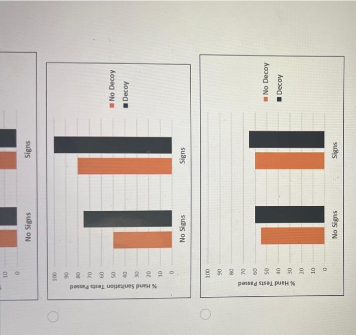 Solved Study B The decoy effect is the phenomenon that an
