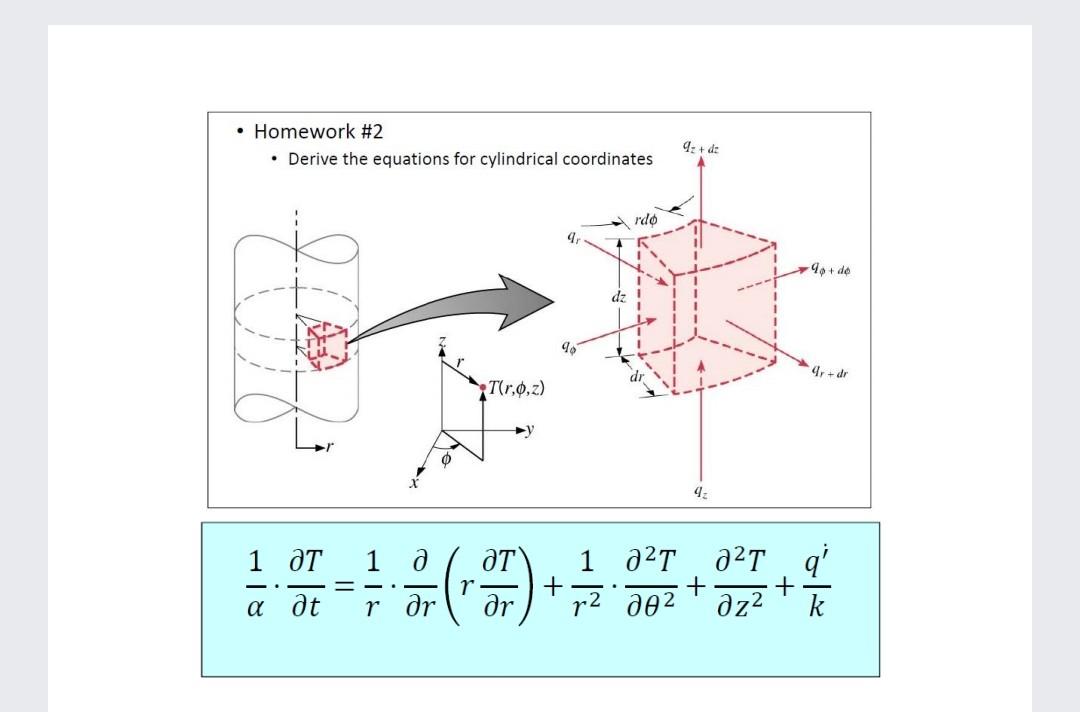 Solved • Homework #2 • Derive the equations for cylindrical | Chegg.com