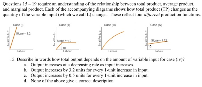 solved productivity increases when 1) inputs decrease... Solved Questions 15 - 19 require an understanding of the | Chegg.com