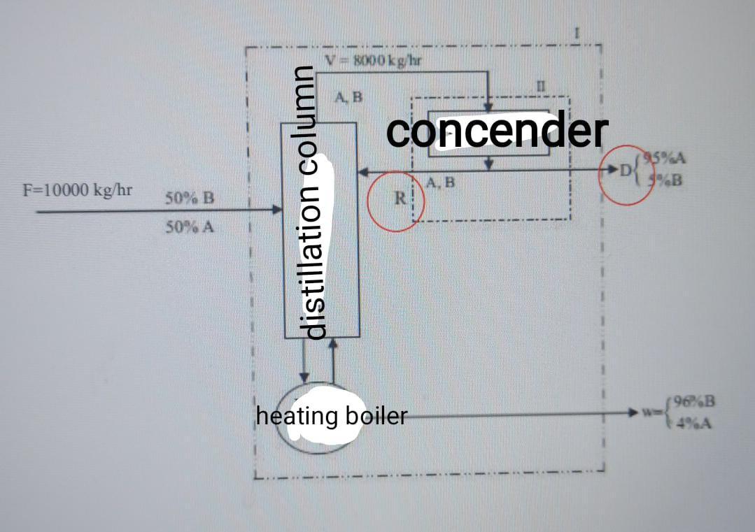 Solved Top in a distillation process part of the current is | Chegg.com