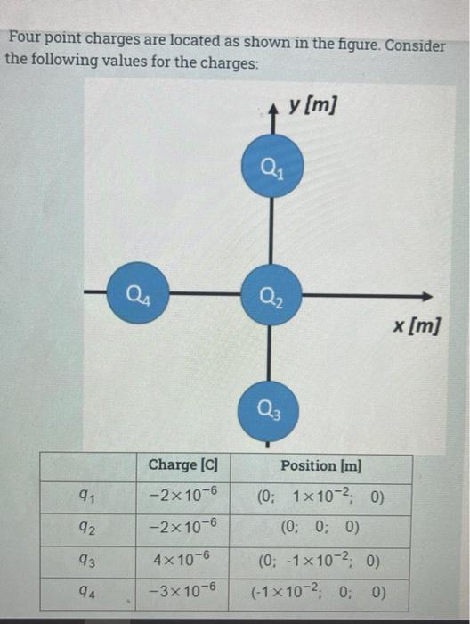 Solved Three point charges are located as shown in the | Chegg.com