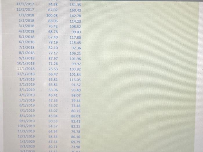 solved-using-the-data-below-estimate-the-monthly-standard-chegg