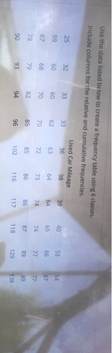 Solved Use the data listed below to create a frequency table | Chegg.com