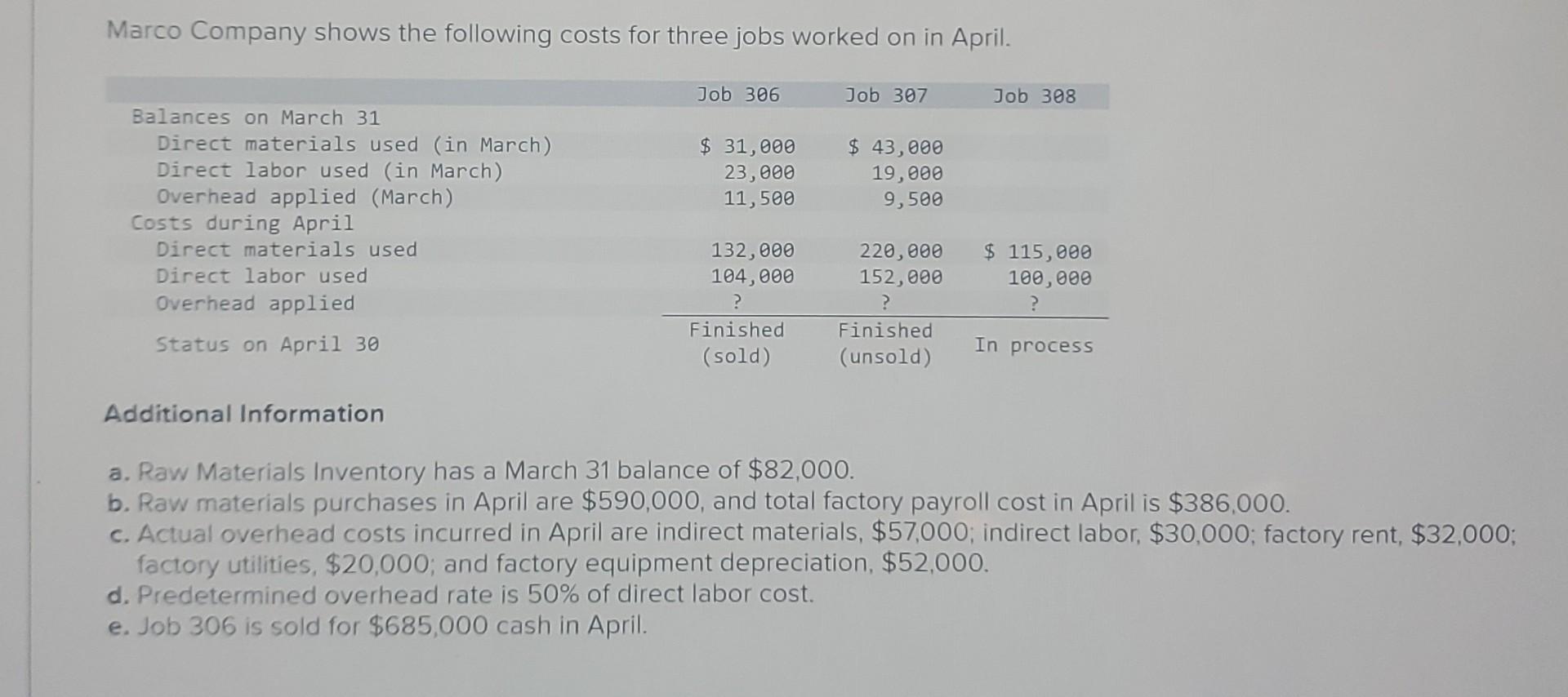 Solved Marco Company shows the following costs for three