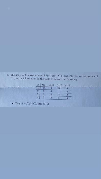 Solved 3 The Next Table Shows Values Of F X G X F′ X And