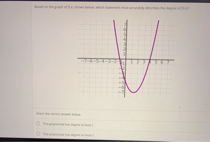 solved-which-is-an-equation-with-a-degree-of-3-zeros-chegg