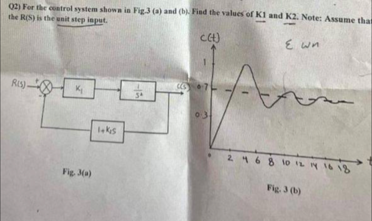 Solved Q2) ﻿For the control system shown in Fig. 3 (a) ﻿and | Chegg.com