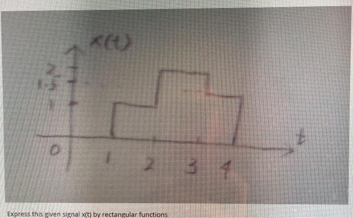 Solved ко Express this given signal x(t) by rectangular | Chegg.com