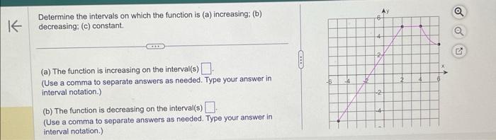 Solved Determine The Intervals On Which The Function Is (a) 