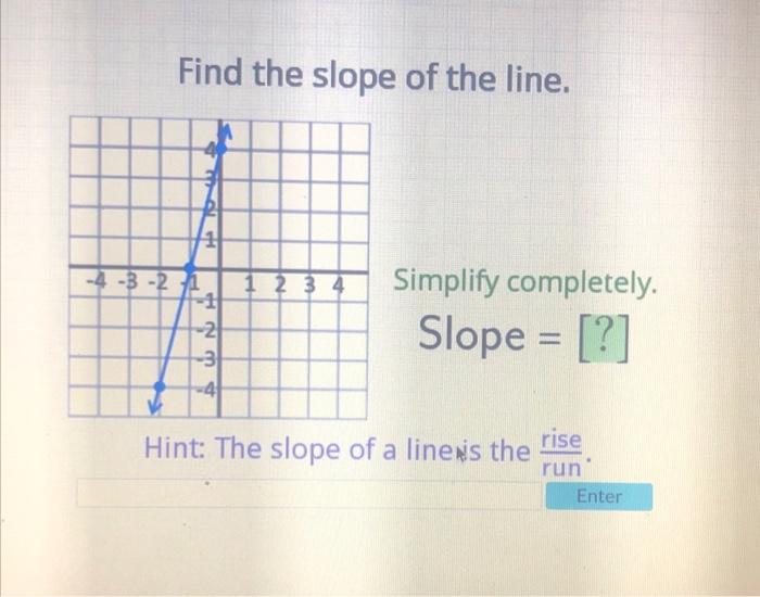 Solved Find the slope of the line. -4-3-24 SH 1 1234 -3 1 2 | Chegg.com