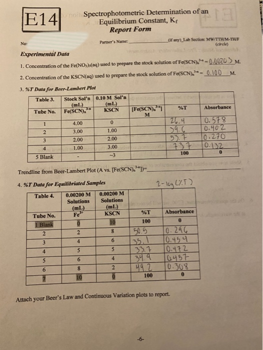 Solved E14 19 noi Spectrophotometric Determination of an