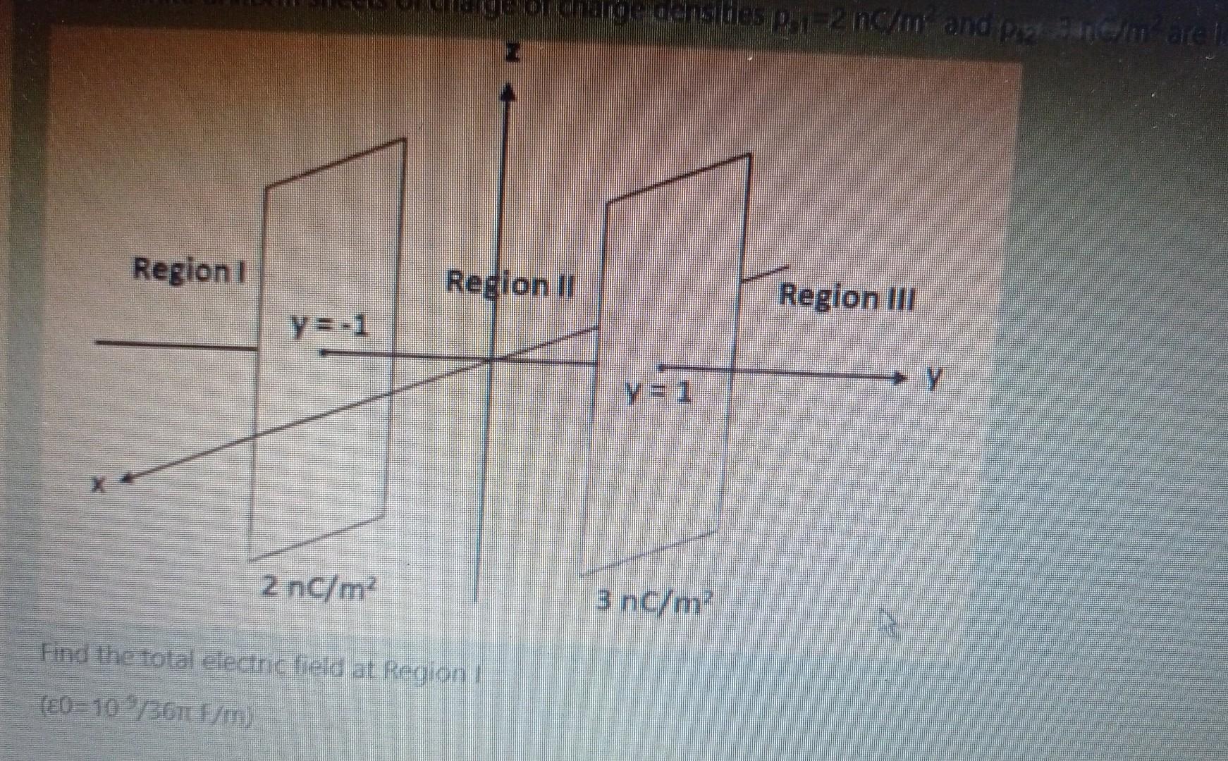 Solved Two infinite uniform sheets of charge of charge | Chegg.com