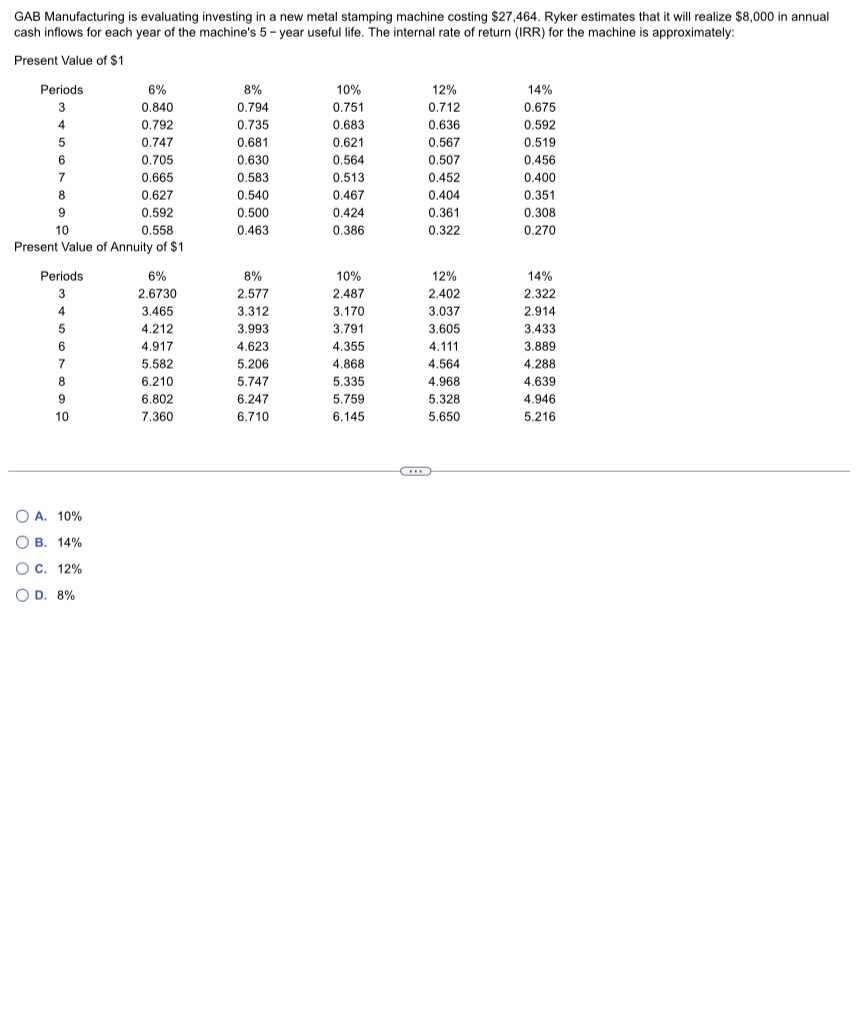 Solved The internal rate of return (IRR) ﻿for the machine is | Chegg.com