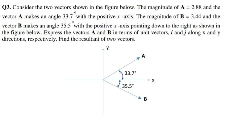 Solved Q3. Consider The Two Vectors Shown In The Figure | Chegg.com