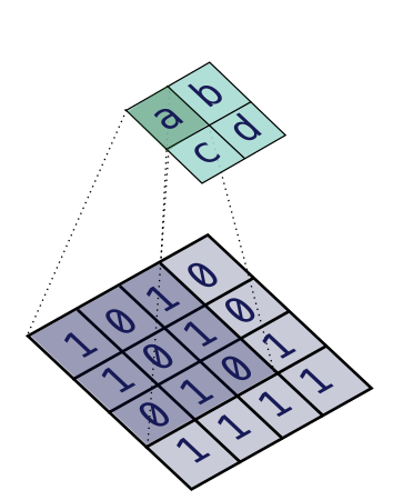 Solved Calculate the convolution for the below scenario, | Chegg.com image.