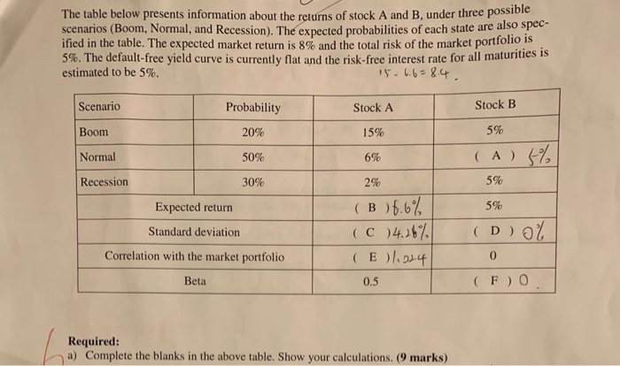 Solved The table below presents information about the | Chegg.com