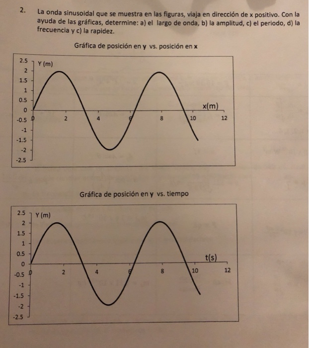Solved The sine wave shown in the figures travels in the | Chegg.com