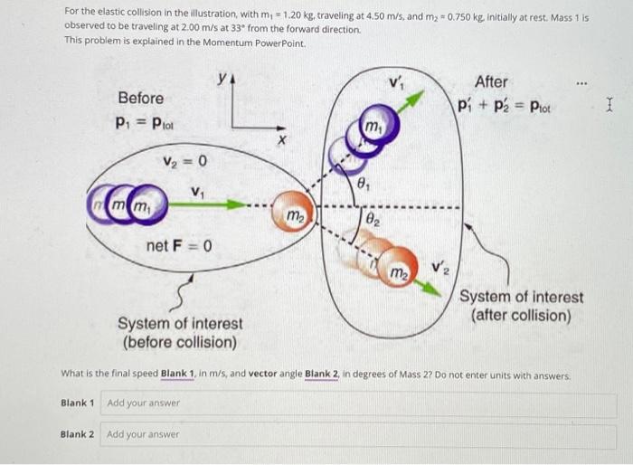 Solved For the elastic collision in the illustration, with | Chegg.com