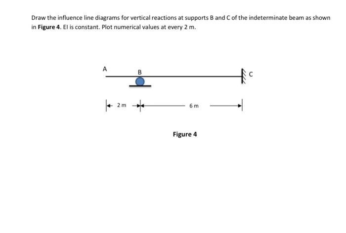 Solved Draw The Influence Line Diagrams For Vertical | Chegg.com