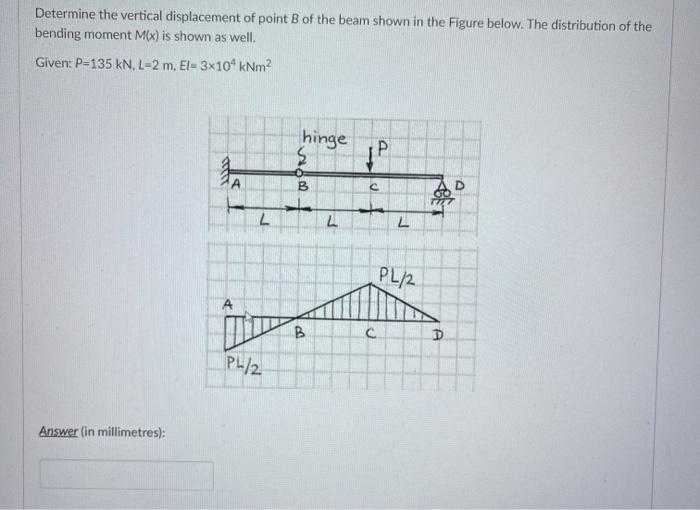 Solved Determine the vertical displacement of point B of the | Chegg.com