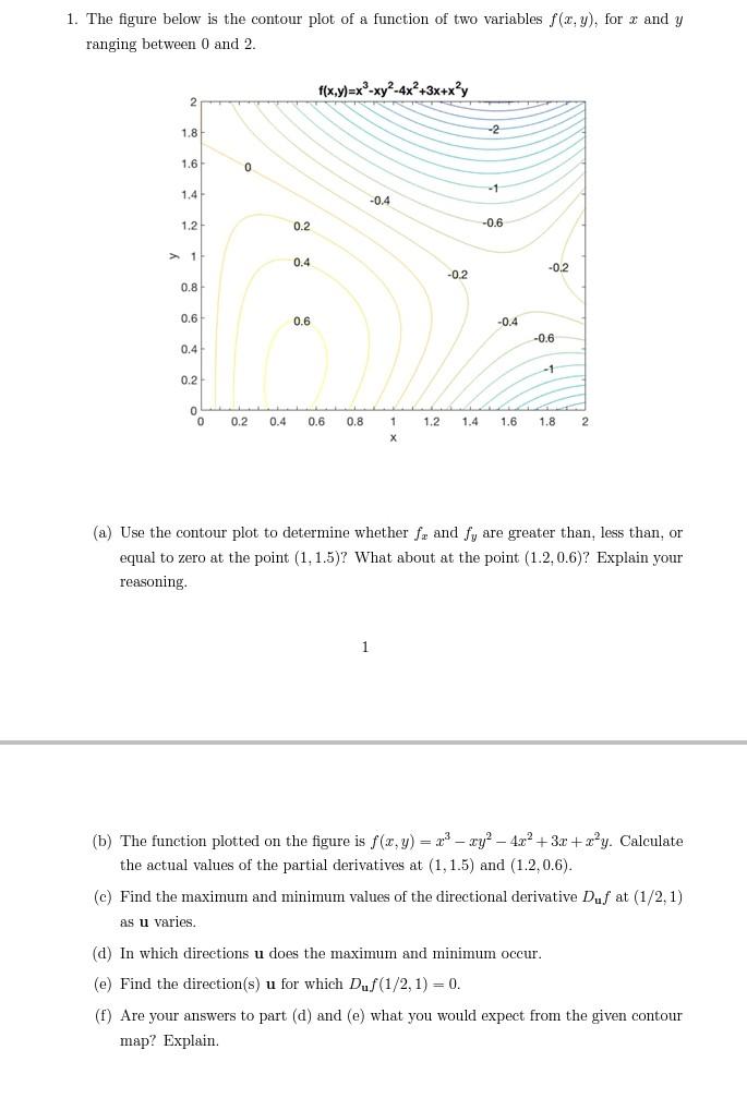 Solved 1. The figure below is the contour plot of a function | Chegg.com