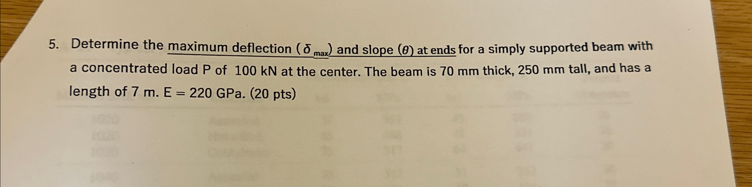 Solved Determine the maximum deflection ( δmax ) ﻿and slope | Chegg.com